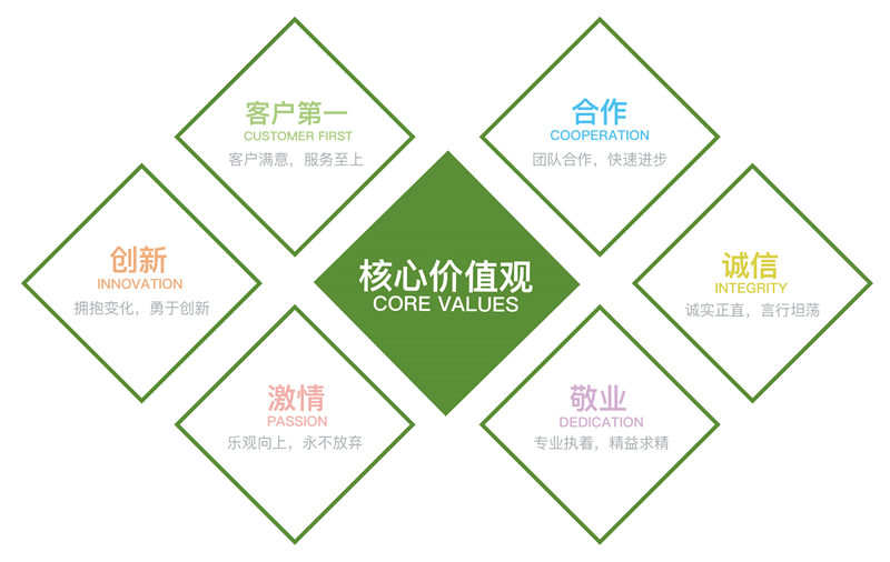 企业文化 企业文化